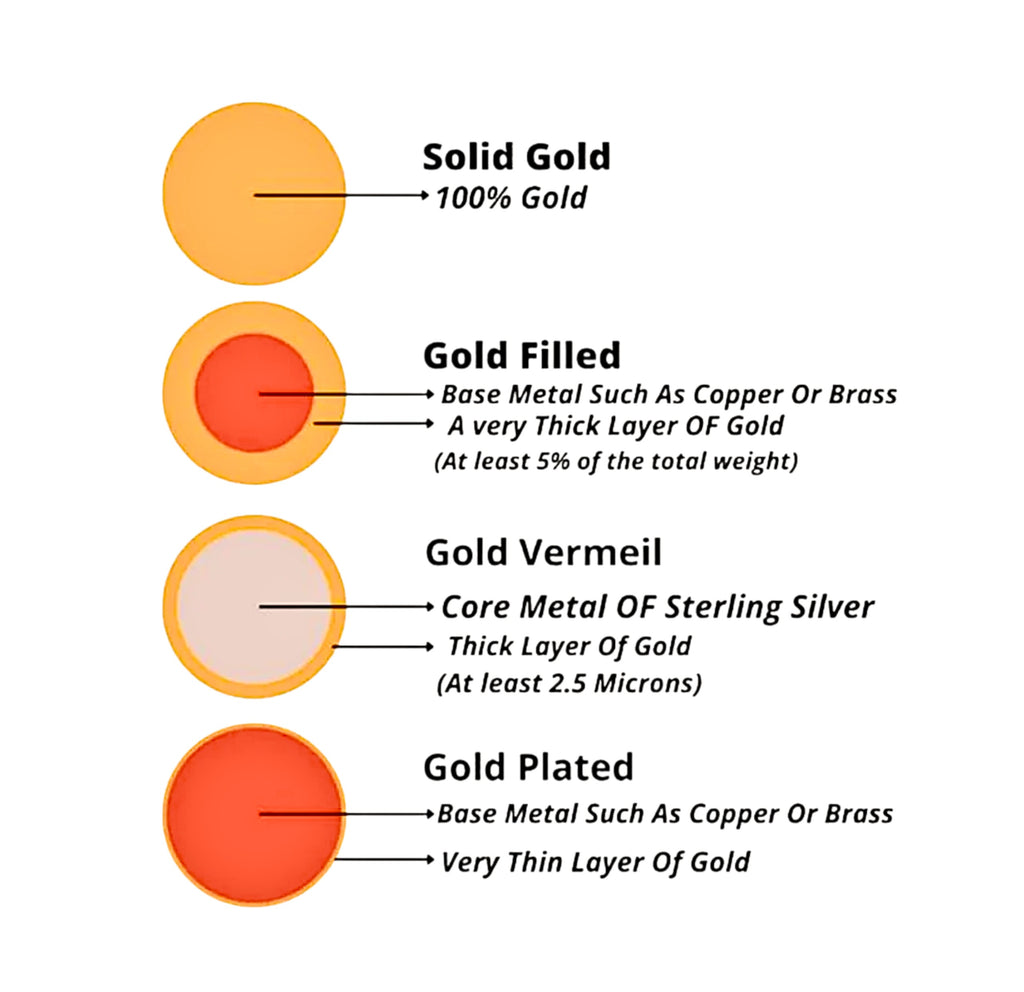 Clam Shell Expandable Charm Ring - Gold